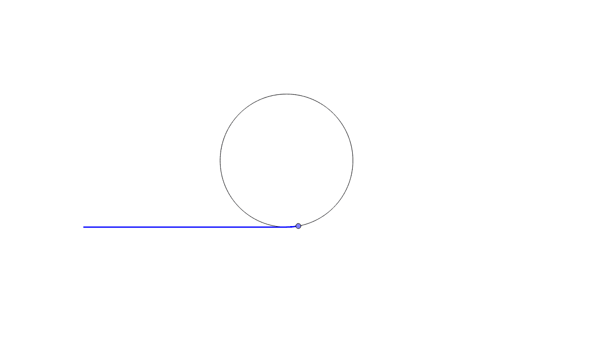 Perimeter of Circle – GeoGebra