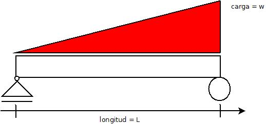 Viga con carga triangular