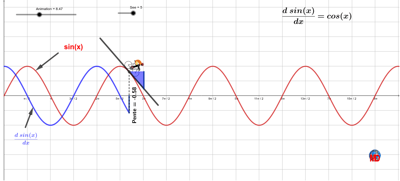 Proof without words : the derivative of sinus function – GeoGebra