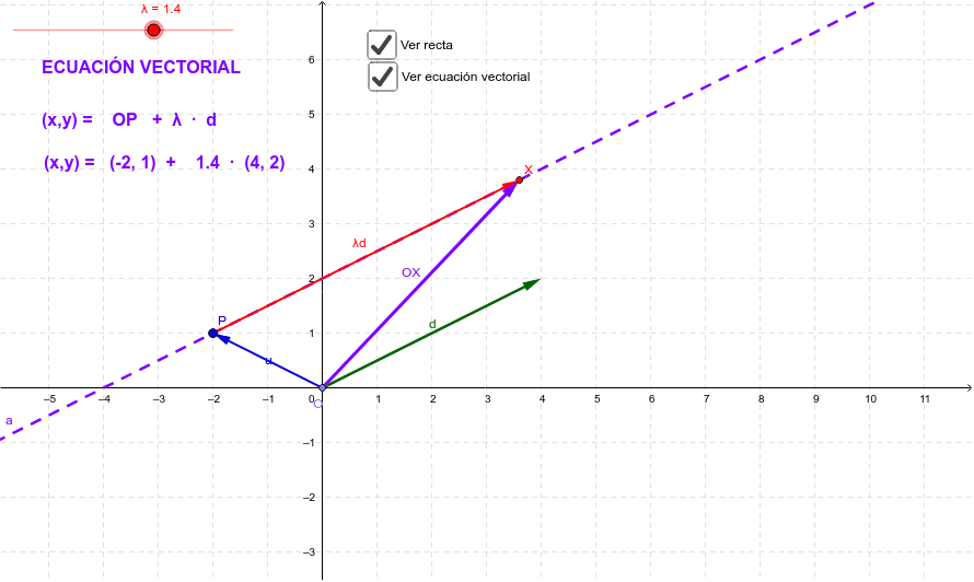 Ecuación Vectorial De La Recta Geogebra