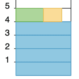 Number 1.3 Interpreting division situations