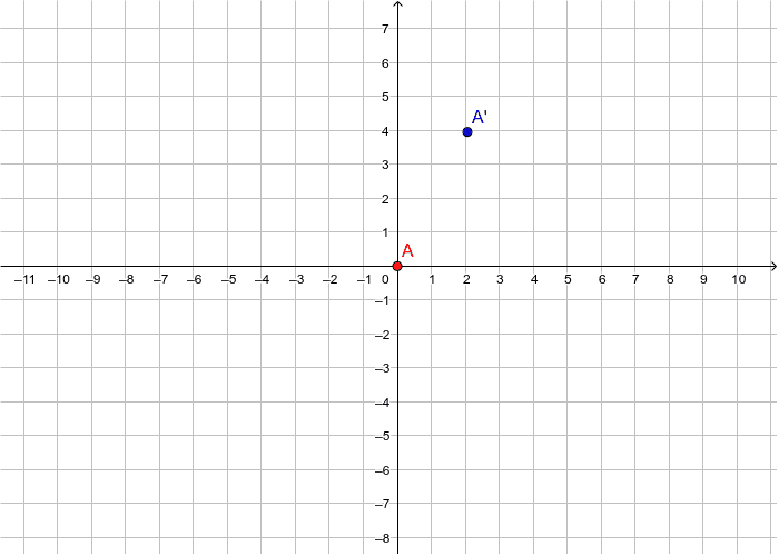 Translations – GeoGebra