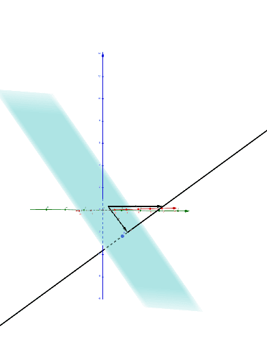 Oppgave B – GeoGebra