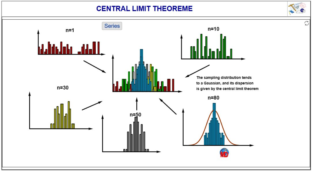 http://dmentrard.free.fr/GEOGEBRA/Maths/geogebrclassic/CentlimtheoMD.html