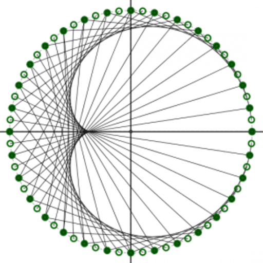 Cardioid Activities – GeoGebra