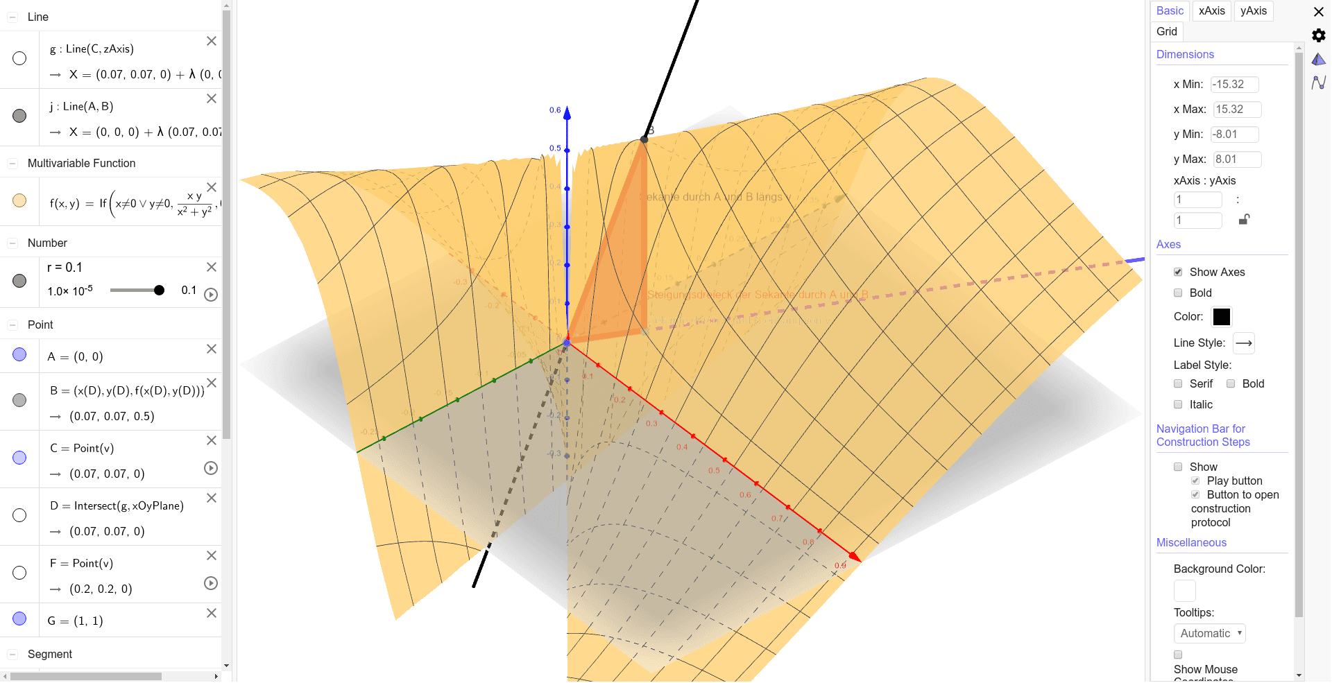 Xy X 2 Y 2 Mit Richtungsableitung Geogebra