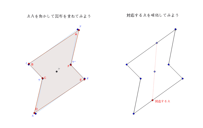 点対称な図形の観察 Geogebra