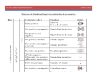 Resumen TeÃ³rico De CuÃ¡dricas AyGA.pdf