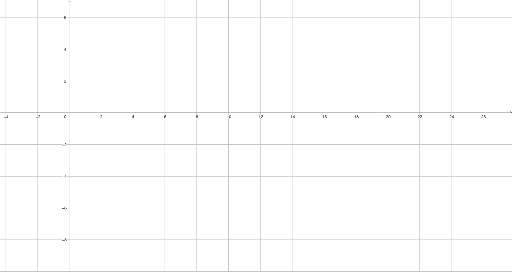 Géogébra en ligne – GeoGebra