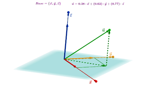 Coordenadas en el espacio – GeoGebra