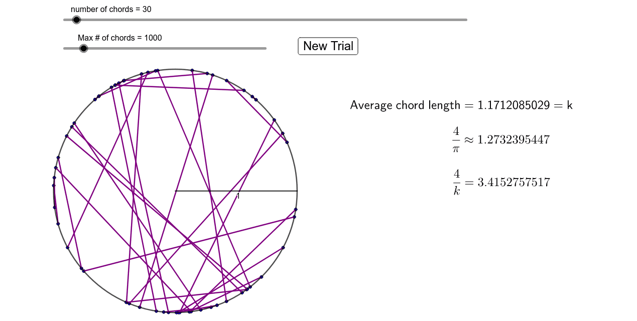 Average Chord Length Of A Circle Chord Walls