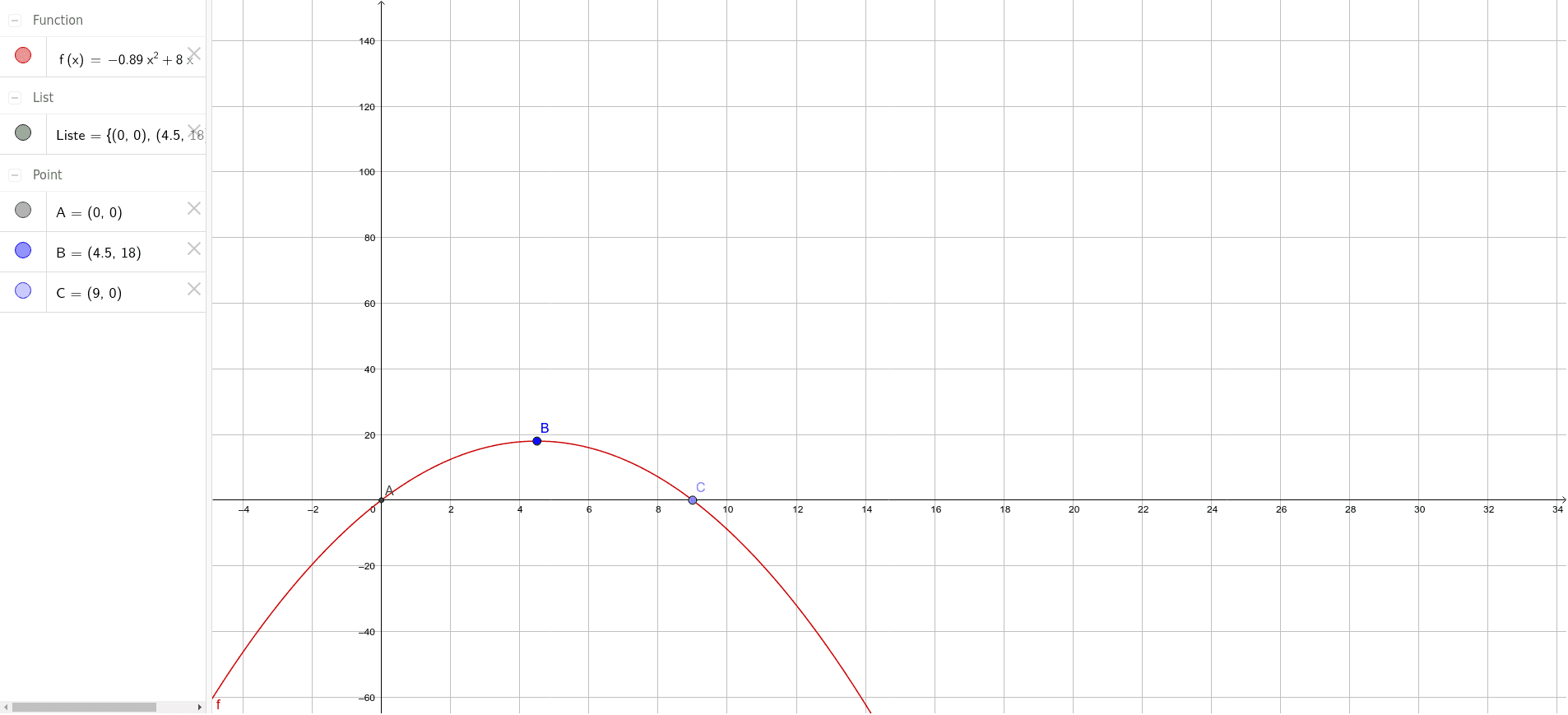 Tegn Parabel I Geogebra – GeoGebra