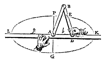 Ellipsenzirkel nach van Schoten