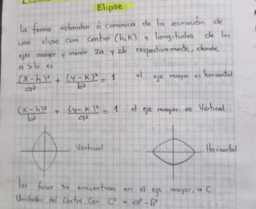 ecuación estándar o canónica de la elipse  