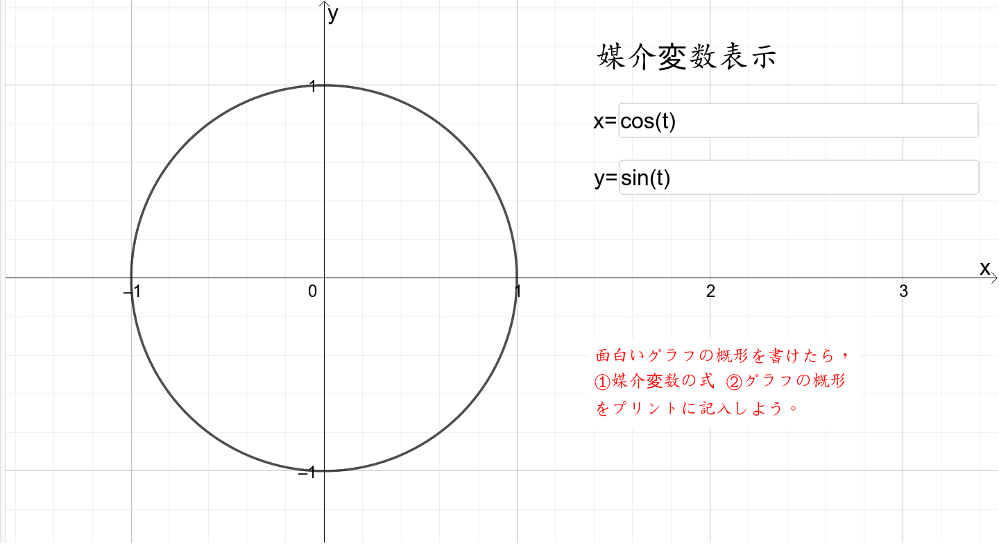 媒介変数表示 数学活用 Geogebra