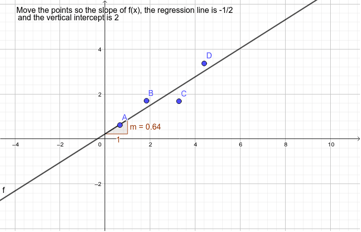 Linear Regression Game – GeoGebra