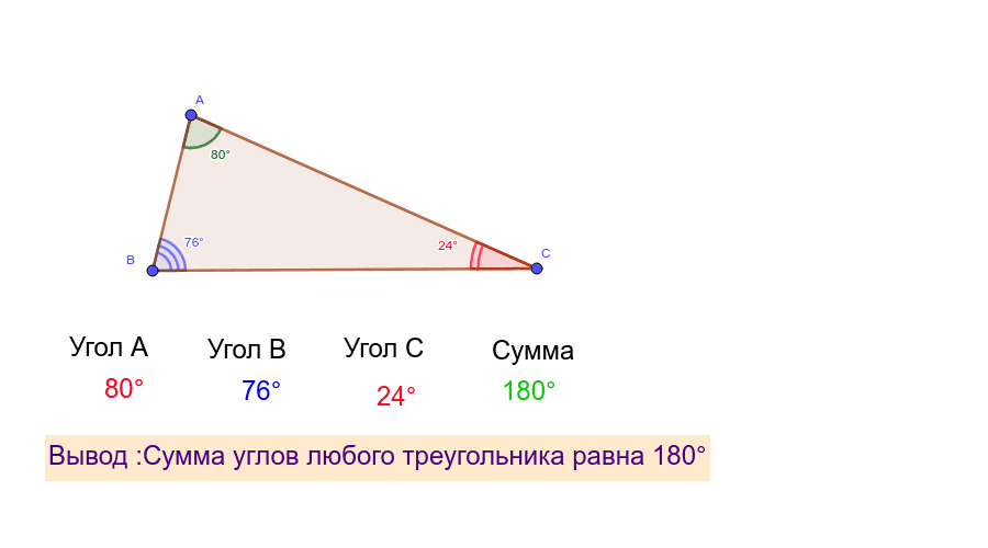 Почему сумма углов треугольника равна ° ? | Математика не для всех | Дзен