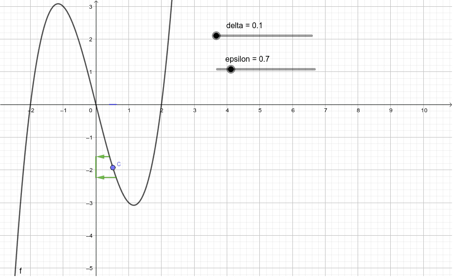 The Epsilon Delta Definition of a Limit – GeoGebra