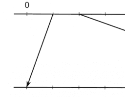 Number 6.14 Decimal representations of rational numbers