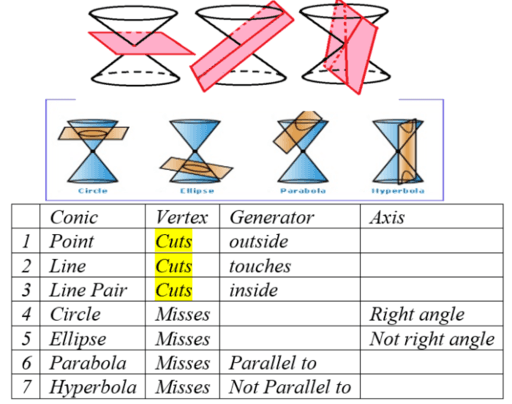 conic-section-geogebra