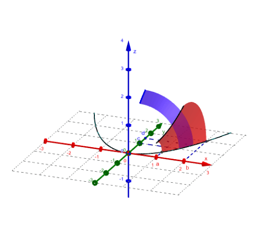 Solid Of Revolution – GeoGebra