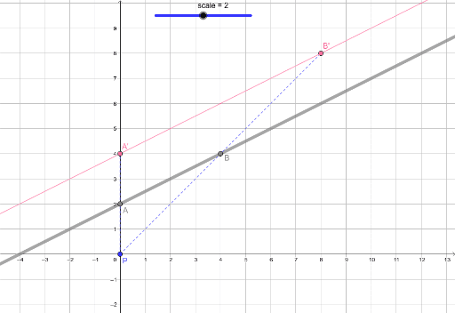 Line Dilation – GeoGebra