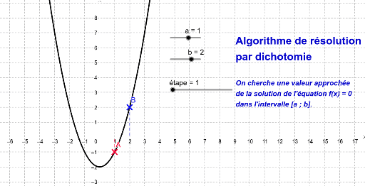 Algorithme De Dichotomie Permettant D Encadrer Une Solution D Une Hot