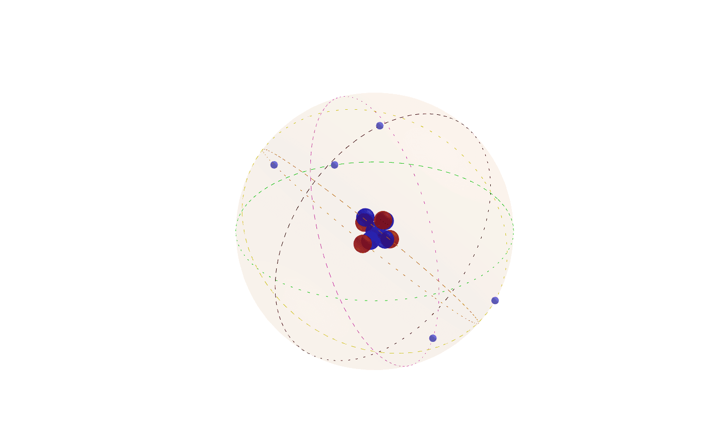 原子模型 Geogebra