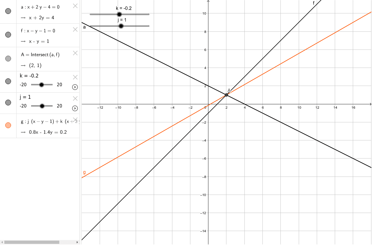 F X K G X 0 Geogebra