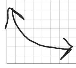 Algebra 1.19 Tables, equations, and graphs, oh my!