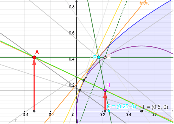 放物面鏡と球面鏡 Geogebra