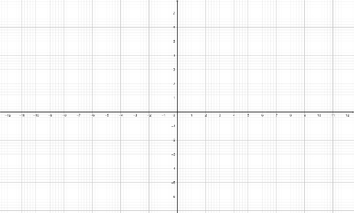 Graph 1 – GeoGebra