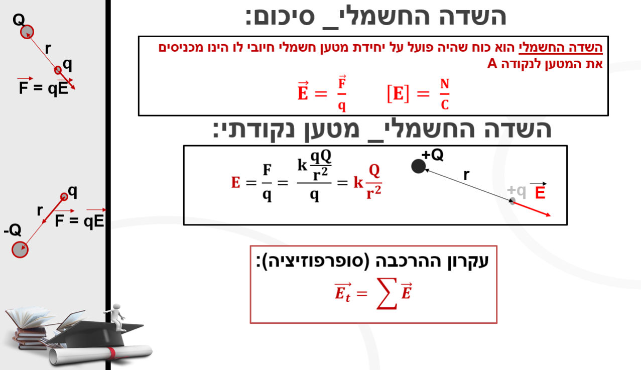 !חשוב לדעת