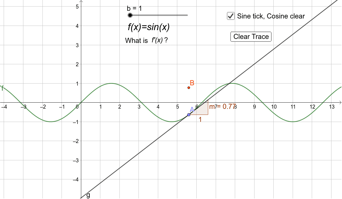 Derivative of Sine and Cosine Investigation – GeoGebra