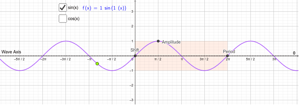 Trig Graph Transformations – GeoGebra