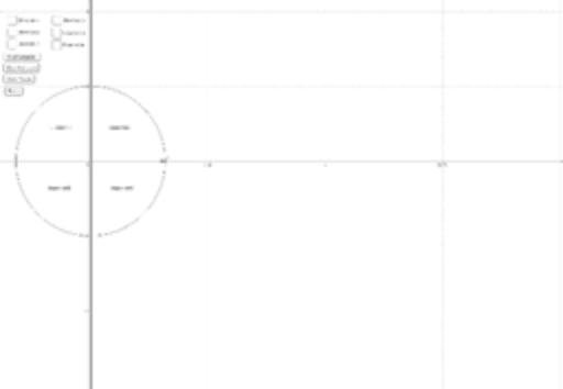 Graphs Of Sine Cosine And Tangent Geogebra