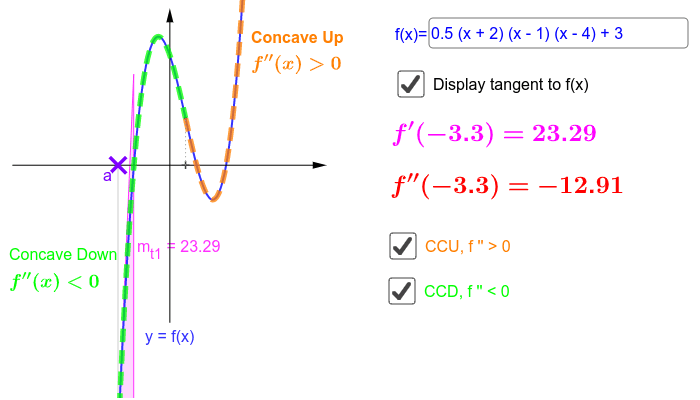 Determining the Concavity of Functions – GeoGebra