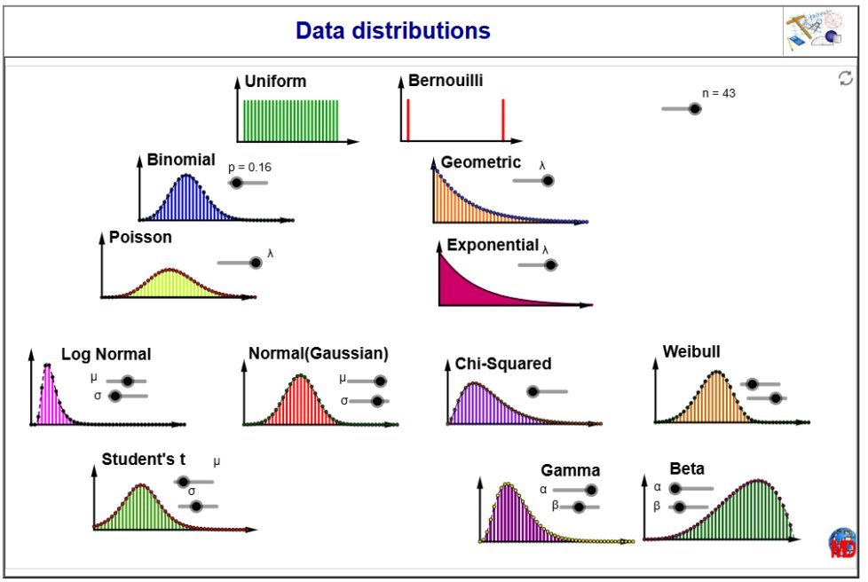 http://dmentrard.free.fr/GEOGEBRA/Maths/Export5/DatadistributMD.html