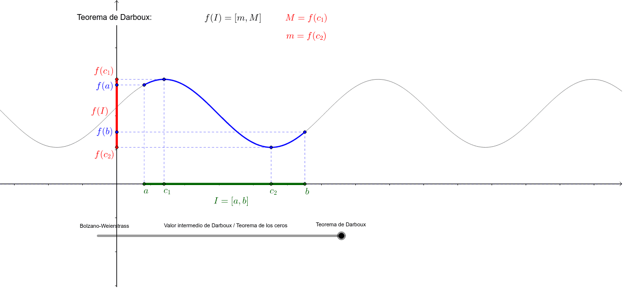 Propiedades De Funciones Continuas Geogebra