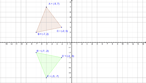 reflection math geometry x axis