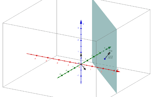 hyperplan vectoriel equation