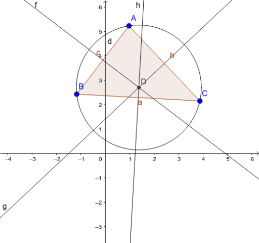 circumscribed circle – GeoGebra