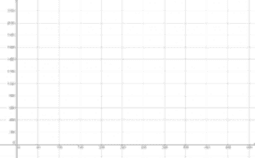 linear functions_break even point – GeoGebra