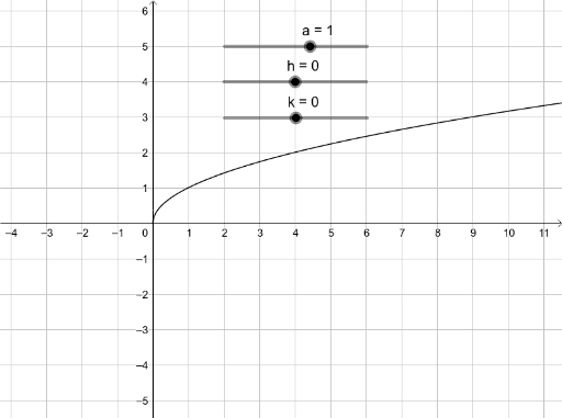 square-root-transformations-geogebra