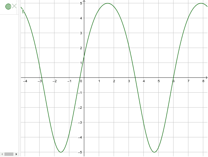 phase shift – GeoGebra