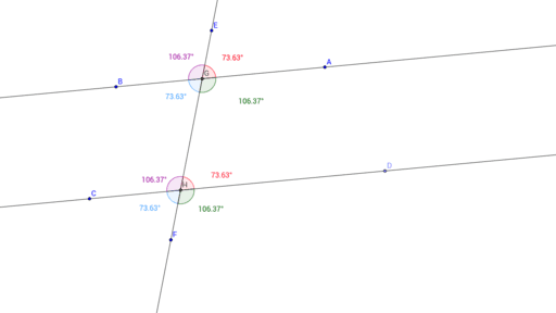 Parallel Lines – GeoGebra