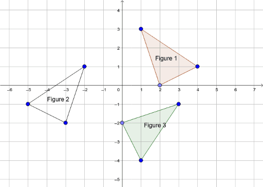 Identifying Transformations GeoGebra