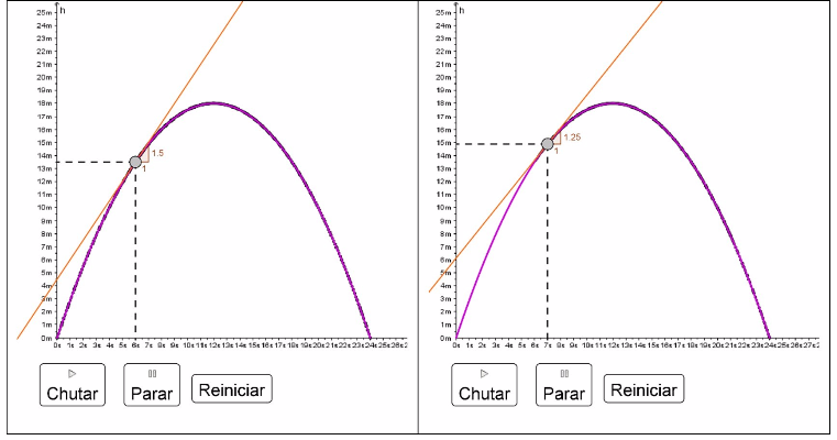 [size=85]Figura 4: Taxa de variação decrescente. Fonte: Renata Feuser, 2017.[/size]