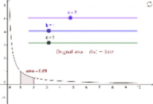 stretching-the-y-1-x-graph-part-2-geogebra