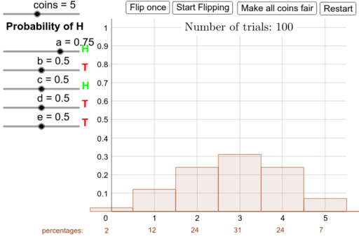 Probabilities Coin Flipping GeoGebra